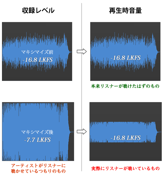 ダイナミック レンジとメータの話 Studio Gyokimae